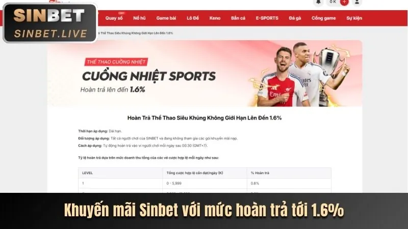 Chương trình hoàn trả casino hàng tuần